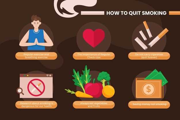 Индивидуальные факторы, влияющие на время отказа от курения